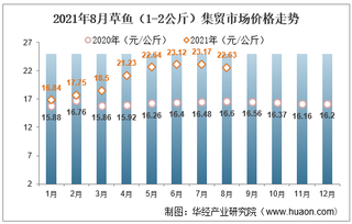 2021年8月草鱼（1-2公斤）集贸市场价格走势及增速分析