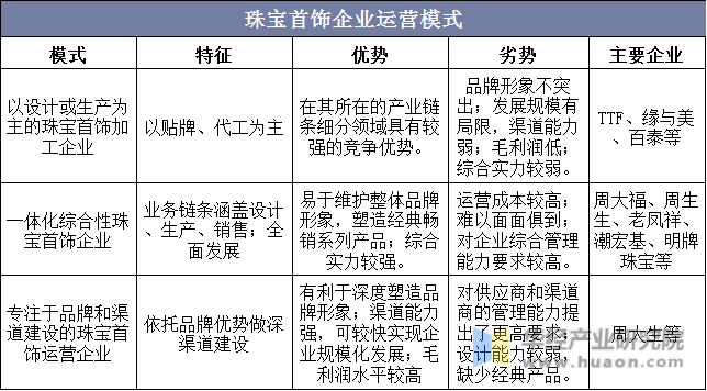 珠宝首饰企业运营模式