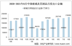 2021年8月中国玻璃及其制品出口金额情况统计