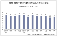 2021年8月中国车用发动机出口数量、出口金额及出口均价统计