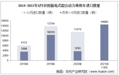 2021年8月中国插电式混合动力乘用车进口数量、进口金额及进口均价统计