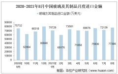 2021年8月中国玻璃及其制品进口金额情况统计