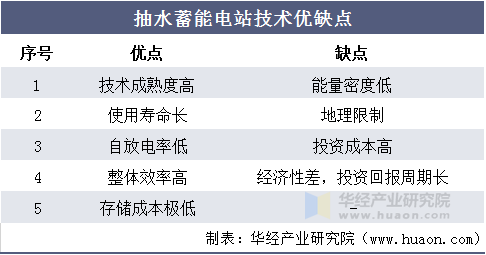 抽水蓄能电站技术优缺点
