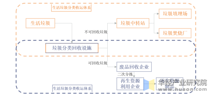 中国两网融合模式