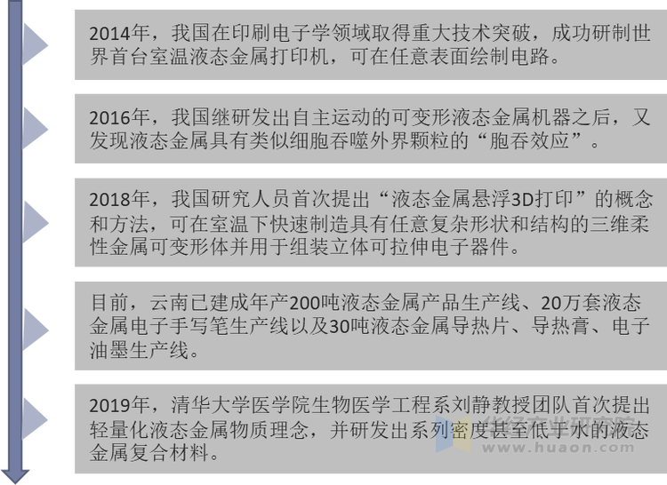 液态金属的研发&产业化进程