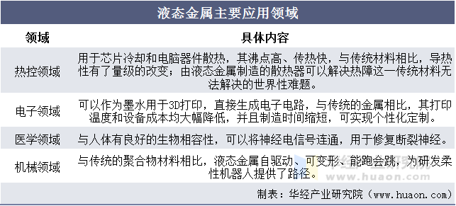 液态金属主要应用领域