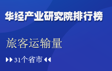 2021年1-8月全国各省市公路旅客运输量排行榜：四川、江苏均超3亿人，青海降幅最大