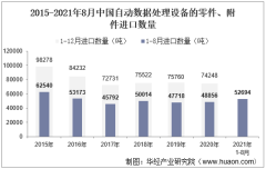 2021年8月中国自动数据处理设备的零件、附件进口数量、进口金额及进口均价统计