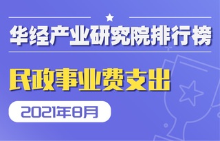 2021年8月我国各省市民政事业费累计支出排行榜:福建农村低保人数较7月增加3910人