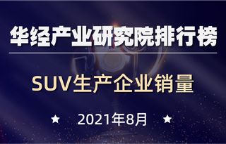 2021年8月SUV生产企业销量排行榜(TOP65):吉利夺得八月SUV销量冠军
