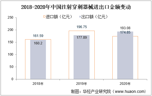2018-2020年中国进出口金额变动情况