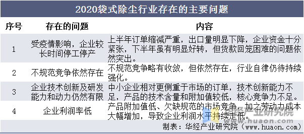 2020袋式除尘行业存在的主要问题