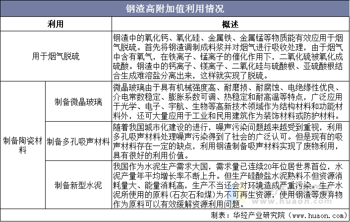 钢渣高附加值利用情况