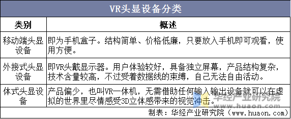 VR头显设备分类
