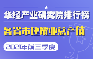 2021年前三季度全国各省市建筑业总产值排行榜:苏浙鲁排名前三