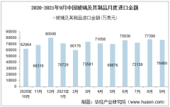 2021年9月中国玻璃及其制品进口金额情况统计