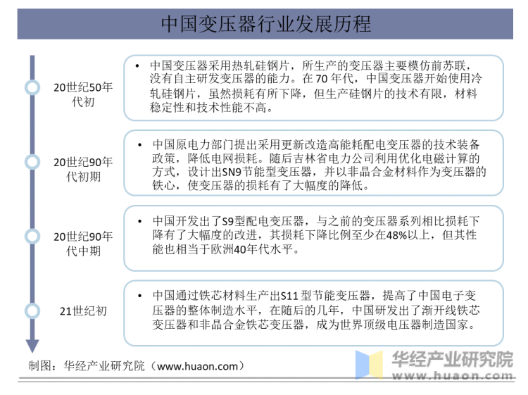 中国变压器行业发展历程