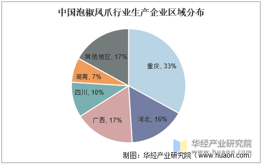 中国泡椒凤爪行业生产企业区域分布