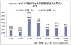 2021年9月中国制造平板显示器用的机器及装置进口数量、进口金额及进口均价统计