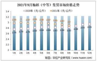 2021年9月籼稻（中等）集贸市场价格走势及增速分析