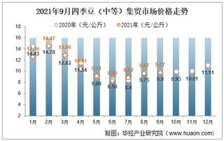 2021年9月四季豆（中等）集贸市场价格走势及增速分析