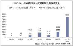 2021年9月郑州商品交易所硅铁期货成交量、成交金额及成交均价统计