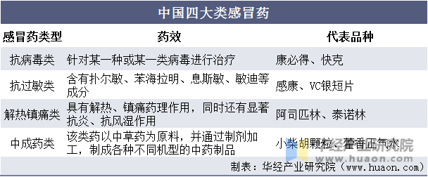 感冒药的作用主要是消灭病毒，感冒药的主要功效是治疗病毒吗