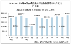 2021年9月中国自动数据处理设备及其零部件出口金额情况统计