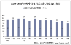 2021年9月中国车用发动机出口数量、出口金额及出口均价统计
