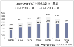 2021年9月中国成品油出口数量、出口金额及出口均价统计