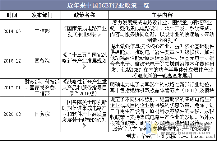 近年来中国IGBT行业政策一览