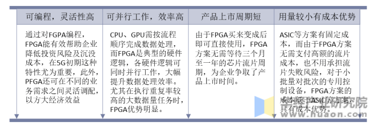 FPGA的优点