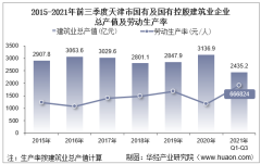 2021年前三季度天津市国有及国有控股建筑业总产值、企业概况及各产业竣工情况统计分析