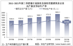 2021年前三季度浙江省国有及国有控股建筑业总产值、企业概况及各产业竣工情况统计分析