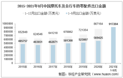 2021年9月中国摩托车及自行车的零配件出口金额情况统计