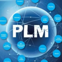 2020年PLM（产品生命周期管理）行业竞争格局，市场存在巨大增量空间「图」