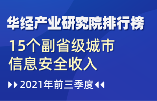 2021年前三季度副省级城市软件企业数量排行榜：南京市软件企业数量达4040家