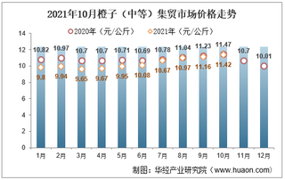 2021年10月橙子（中等）集贸市场价格走势及增速分析