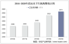 2016-2020年清远市卫生机构数及床位数、卫生技术人员人数统计分析