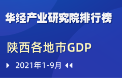 2021年前三季度陕西省各地市GDP排行榜：榆林名义增速最快，延安较2020年同期排名有上升