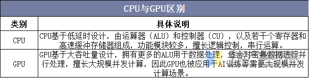 CPU与GPU区别