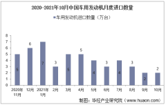 2021年10月中国车用发动机进口数量、进口金额及进口均价统计