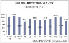 2021年10月中国变压器进口数量、进口金额及进口均价统计