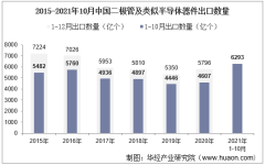 2021年10月中国二极管及类似半导体器件出口数量、出口金额及出口均价统计