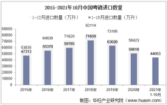 2021年10月中国啤酒进口数量、进口金额及进口均价统计