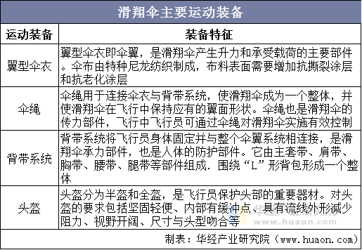 滑翔伞主要运动装备