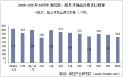 2021年10月中国纸浆、纸及其制品进口数量、进口金额及进口均价统计