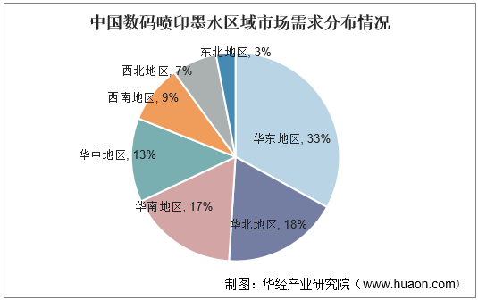 中国数码喷印墨水区域市场需求分布情况