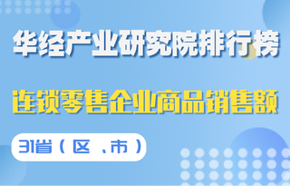 2020年全国31省（区、市）连锁零售企业商品销售额排行榜：北上广销售额之和占全国30.6%