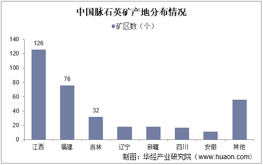 中国脉石英矿产地分布情况